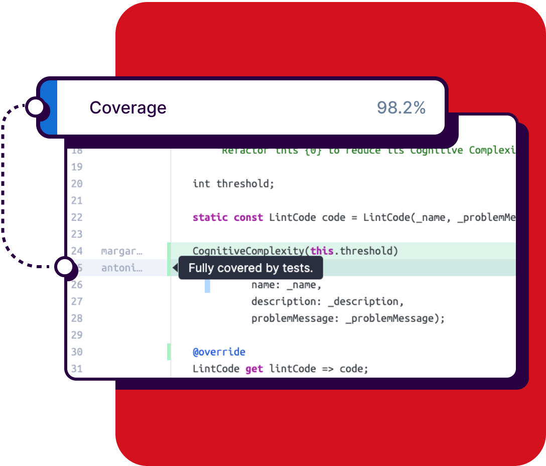 code has 98.2% coverage