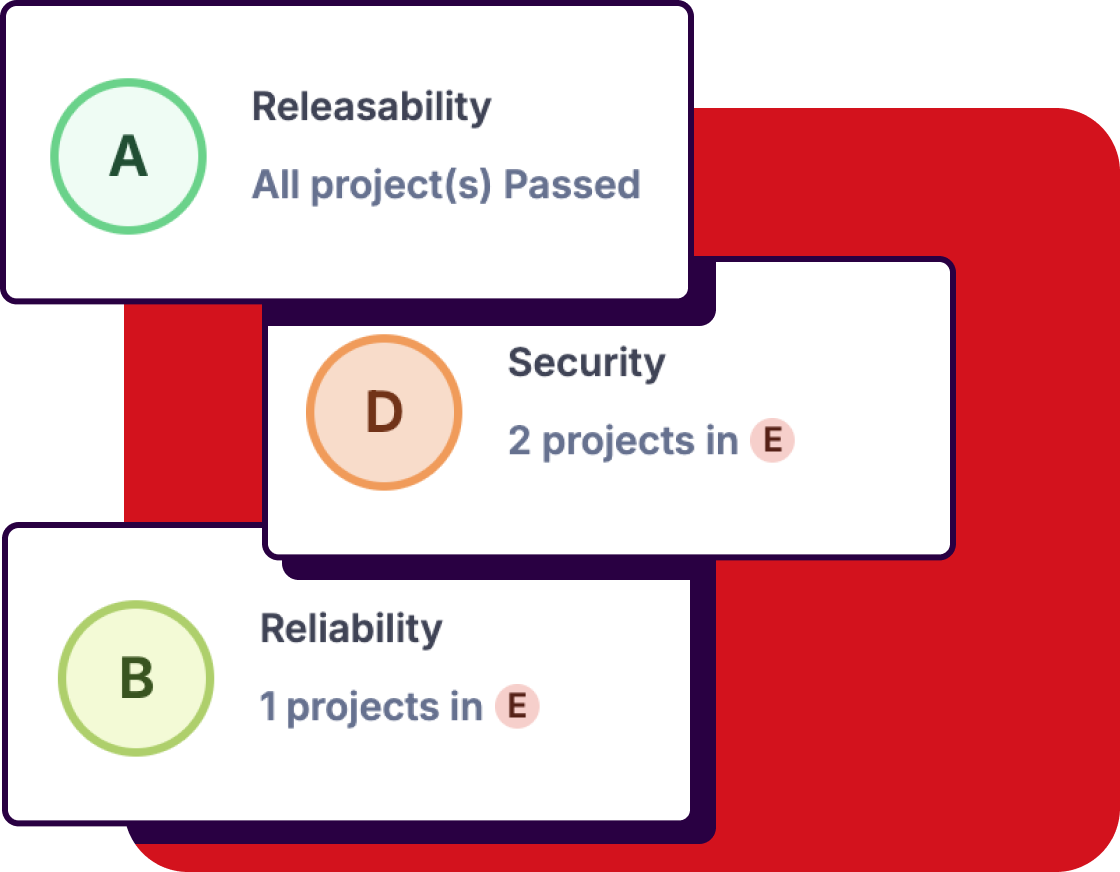 code report shows some issues with security and reliability