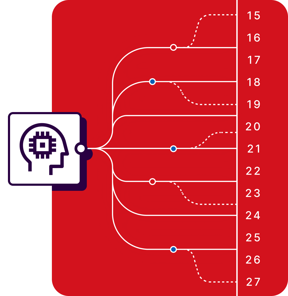 ai creating code