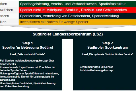 Landessportzentrum © ROI Team Consultant