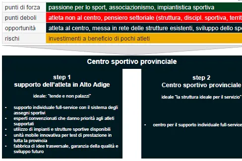 Centro sportivo provinciale © ROI Team Consultant