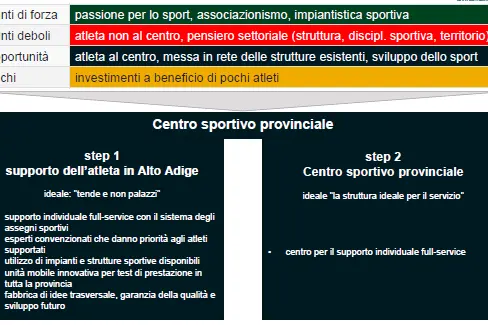 Centro sportivo provinciale © ROI Team Consultant