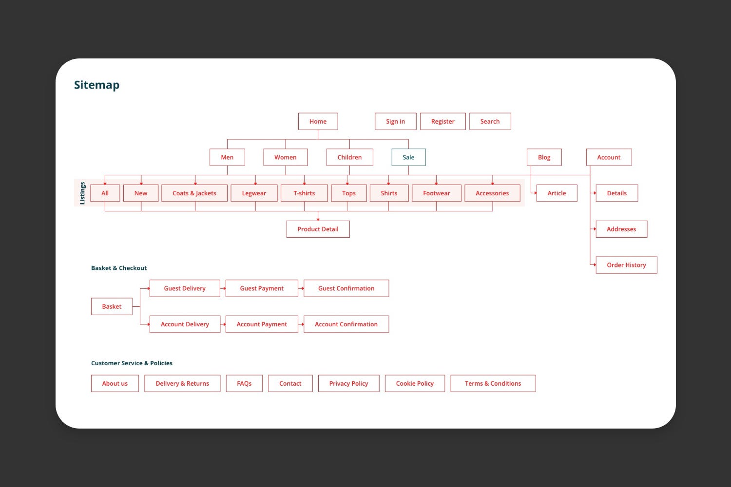 Example sitemap