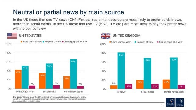 Neutral or partial news by source