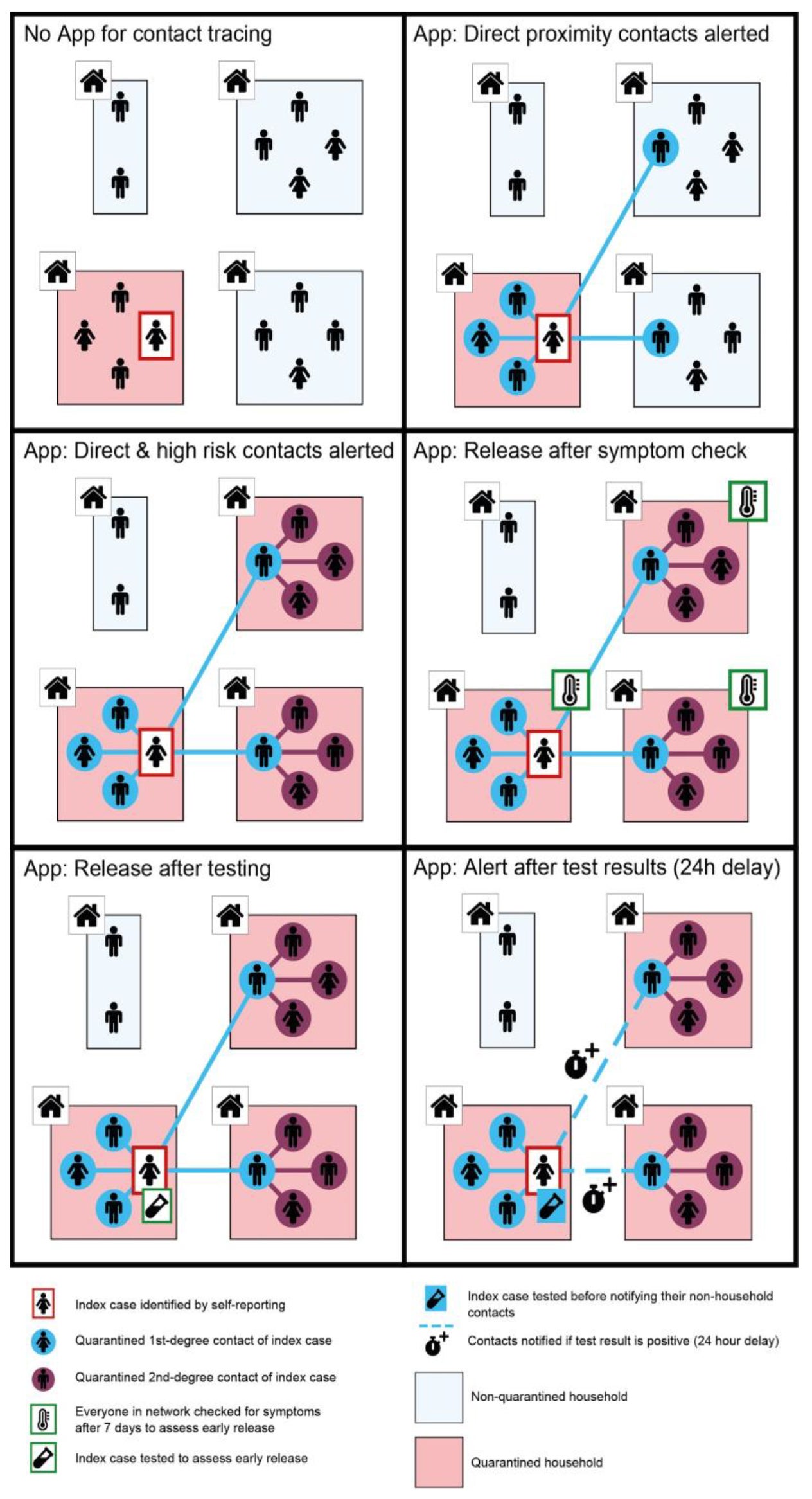 Credit: Fraser Group, Oxford University’s Big Data Institute