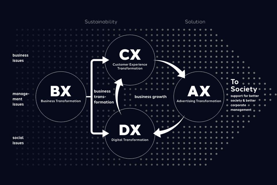 Our model: growth of business and of society