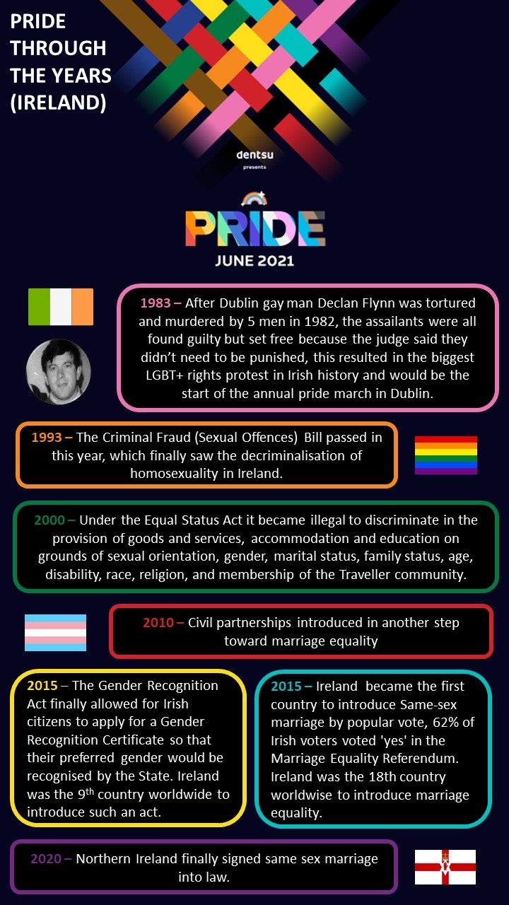 A brief history of Pride in Ireland from our & Proud committee 