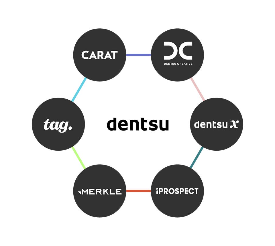 diagram showing the dentsu group brands that include merkle, iprospect, dentsu x, tag, carat and dentsu creative