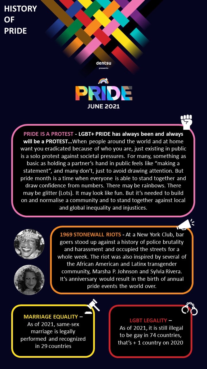 A brief history of Pride from our & Proud committee 