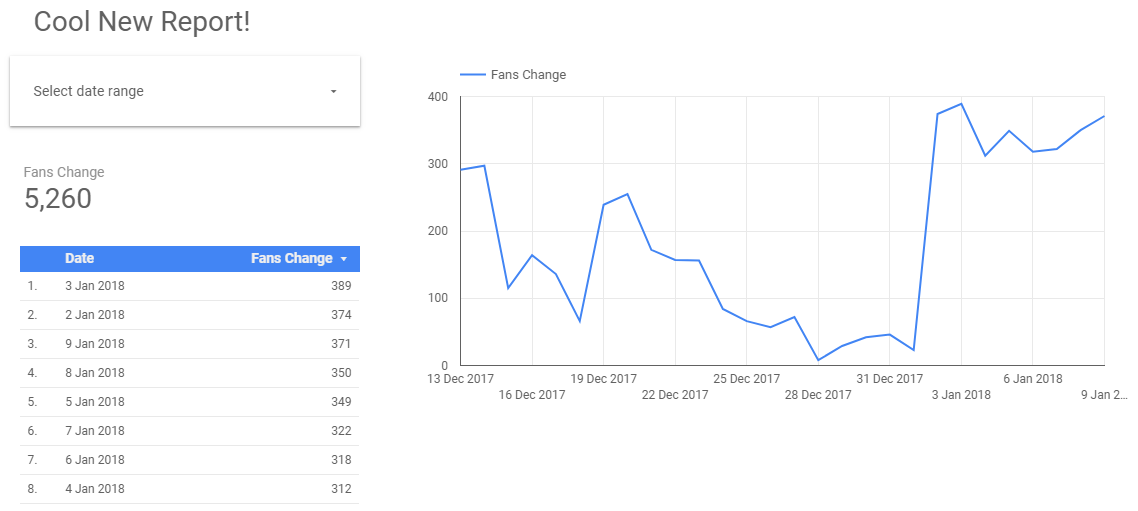 example data studio dashboard