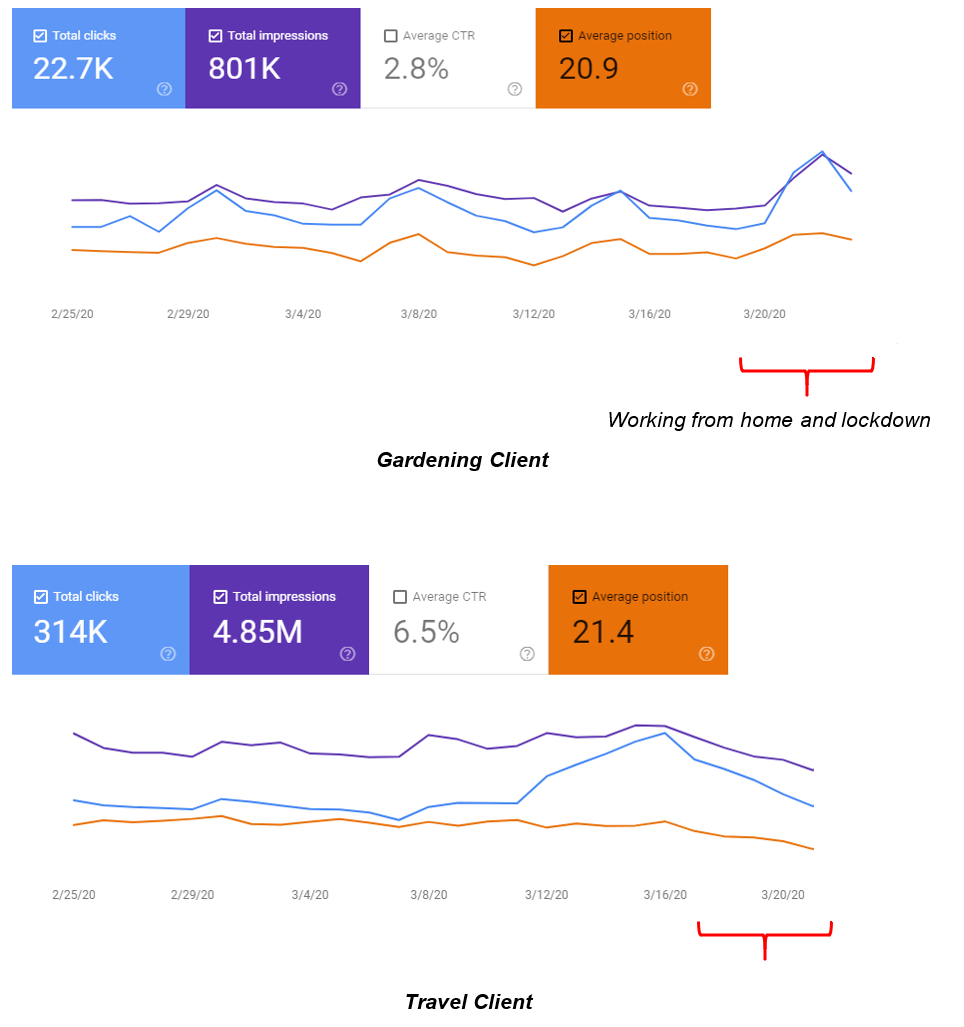 search console graphs