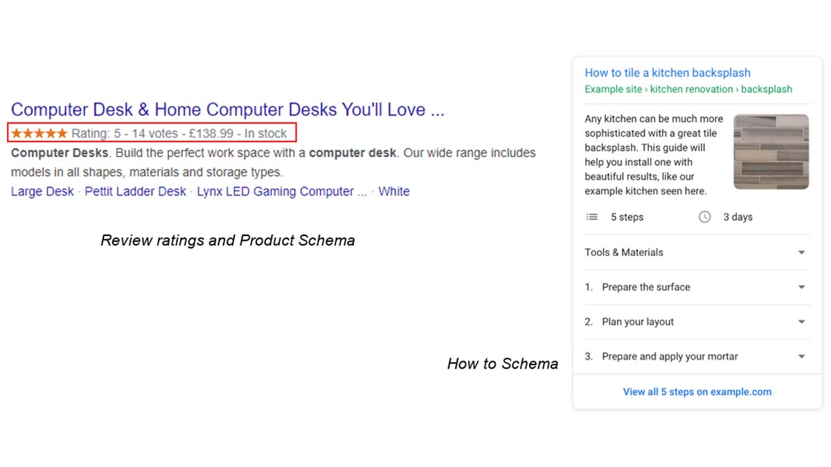 results of having correct product schema