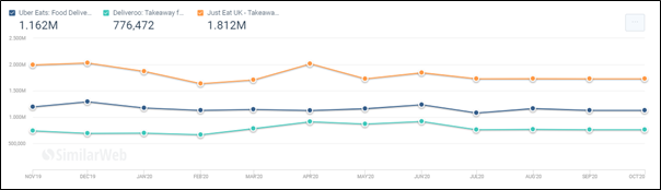 SimilarWeb graph showing in-app activity