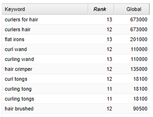 keyword analysis example