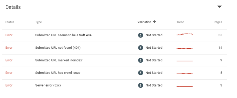 Errors flagged in google console