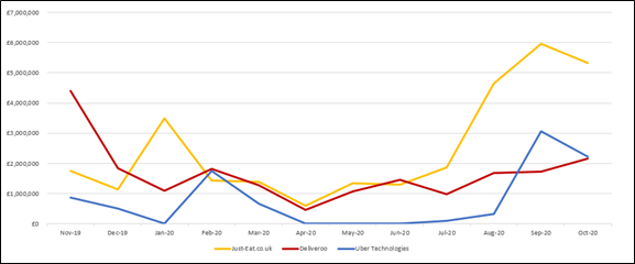 Neilsen graph showing advertising spend over time