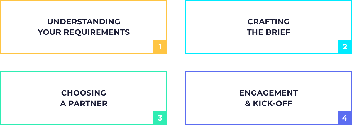 4-step process diagram