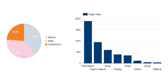 Screen grab showing what data looks like in view mode