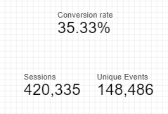 Screengrab showing the conversion rate field