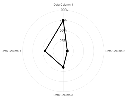 Example google data visualization