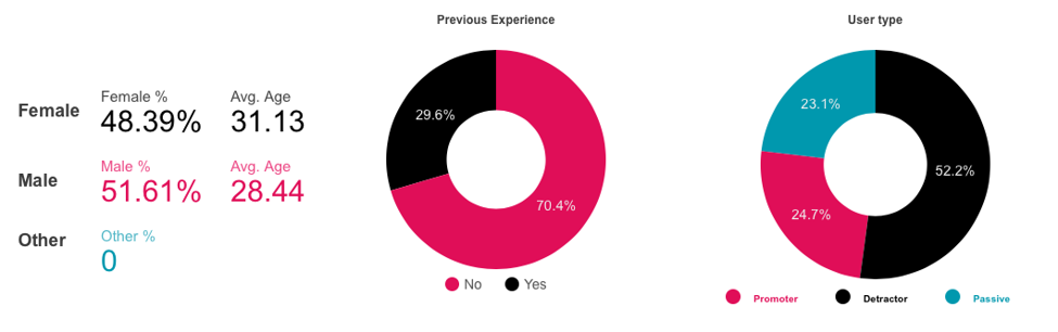 ad campaign results