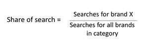 Share of search equation 