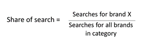 Share of search equation