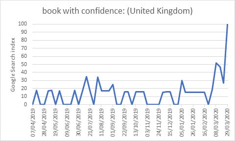 Graph showing book with confidence CTA