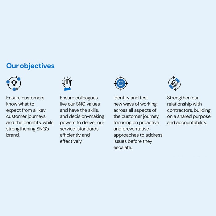 Infographic of Customer Experience Strategy objectives: Reliable