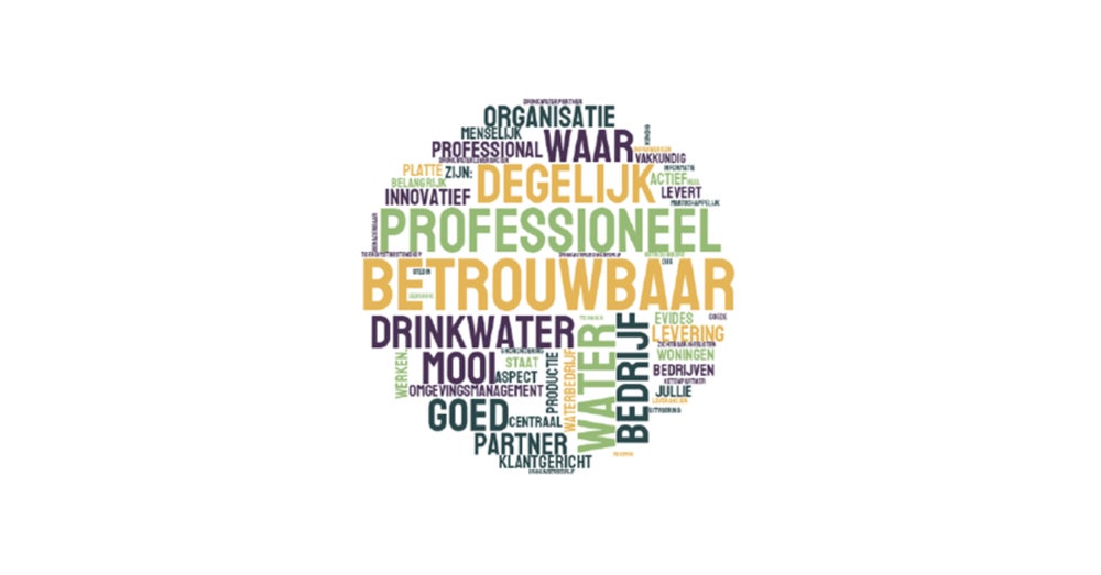 Stakeholderonderzoek