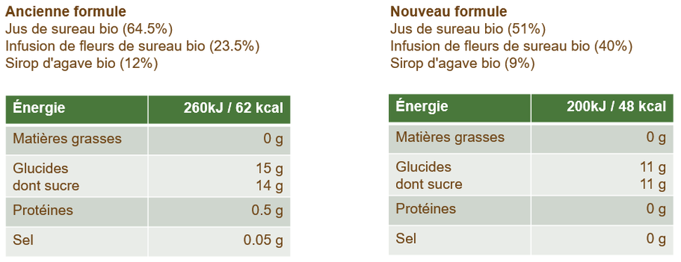 Comparaison des valeurs nutritives du jus de sureau Biotta