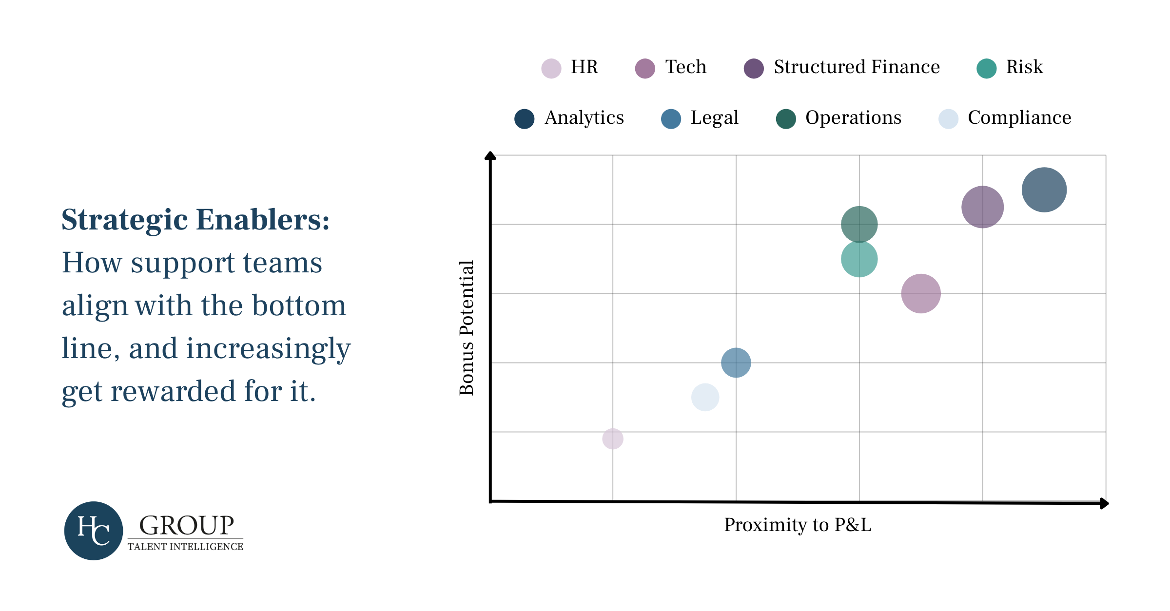 Strategic Enablers