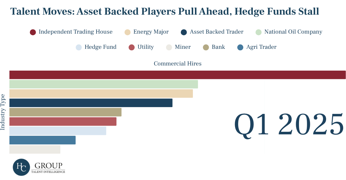 Chart 2: Talent Moves