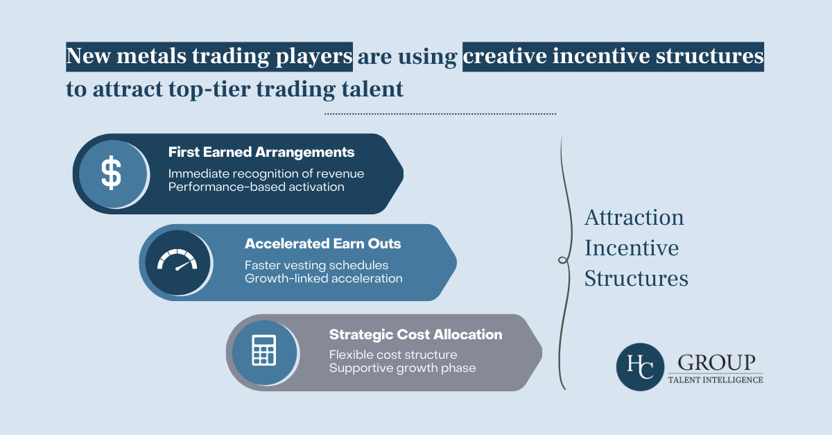 Creative Incentive Structures chart