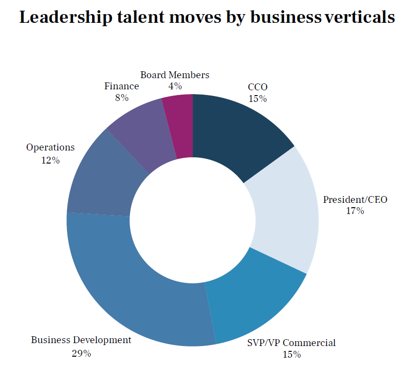 Midstream talent