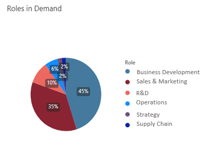 Animal Nutrition: Sustainability, Digitalization, and Bridging the Generational Gap