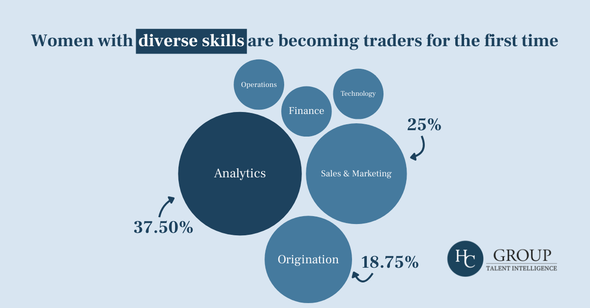 women with diverse skills chart