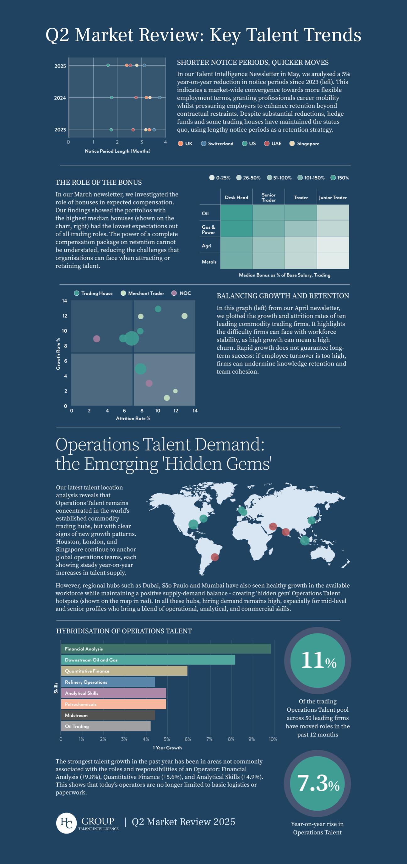 Q2 Market Review data viz
