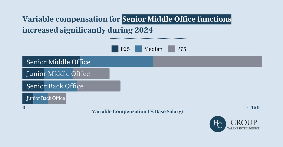 Chart 3: Support Functions Pay