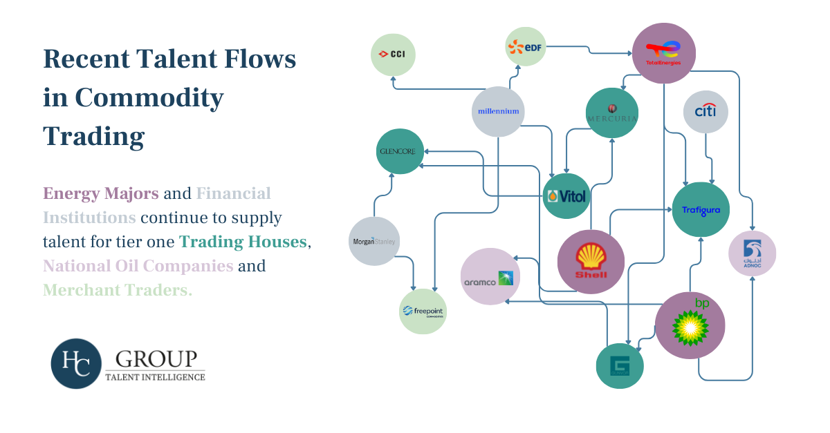 Talent Intelligence Chart 1
