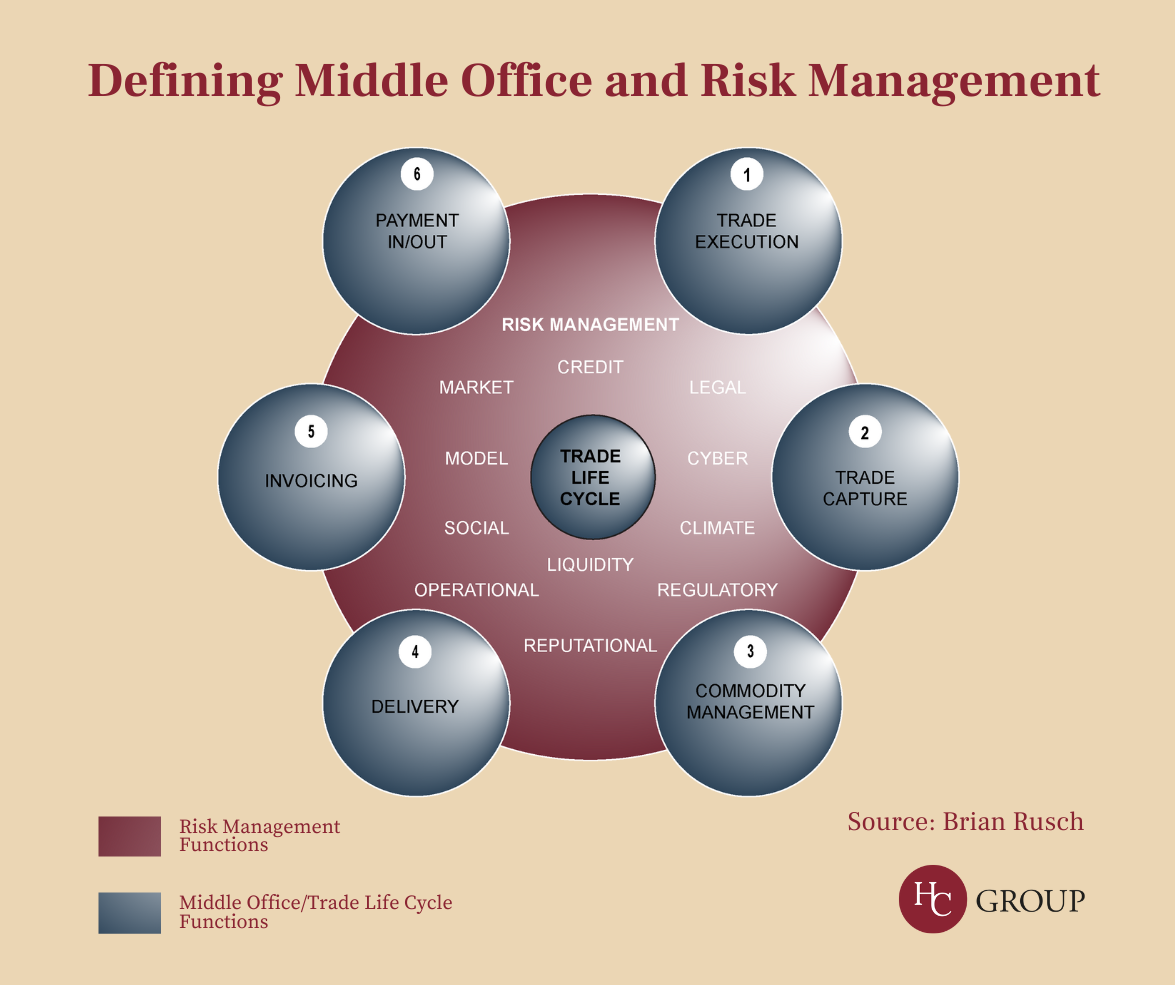 Risk and Middle Office Diagram