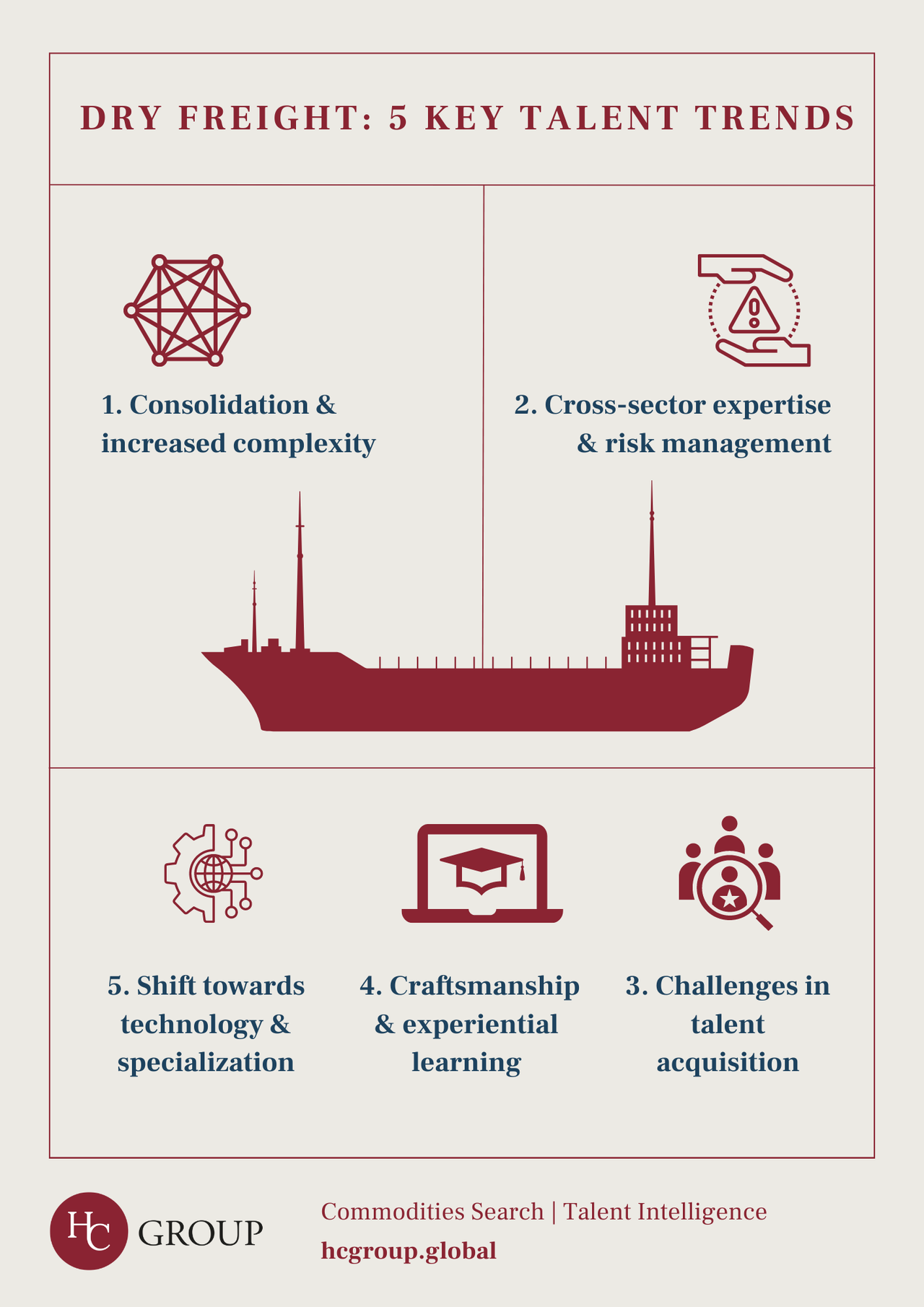 Infographic - 5 key talent trends in dry freight