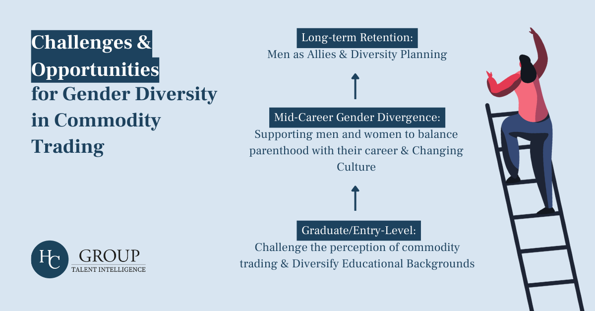 Gender diversity infographic