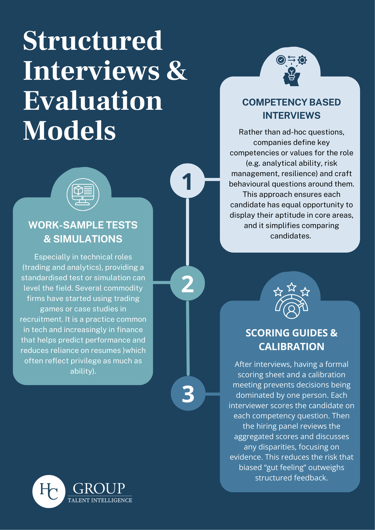 Structured Interviews & Evaluation Models