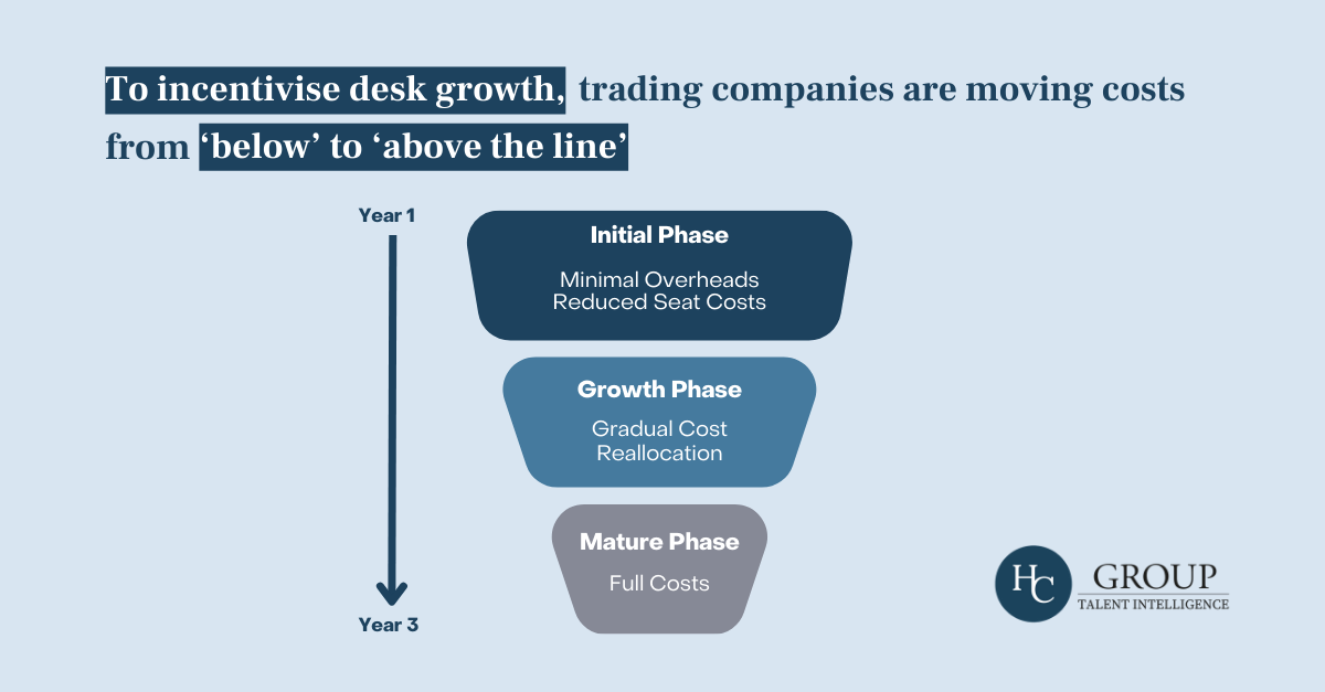 Moving costs chart