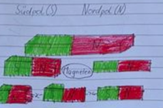 Forschertage 2025: Nord- und Südpol ziehen sich an. Sprache lernen mit Magneten.