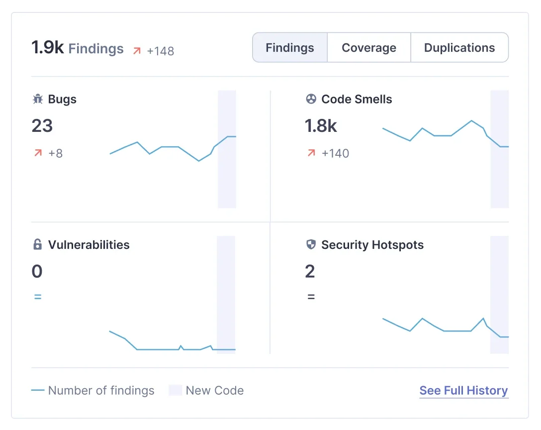 Main Branch Evolution on SonarCloud