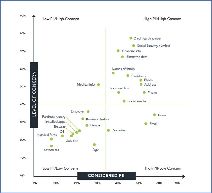 *Source: 2020 Consumer Privacy Research by Microsoft Advertising in partnership with iProspect