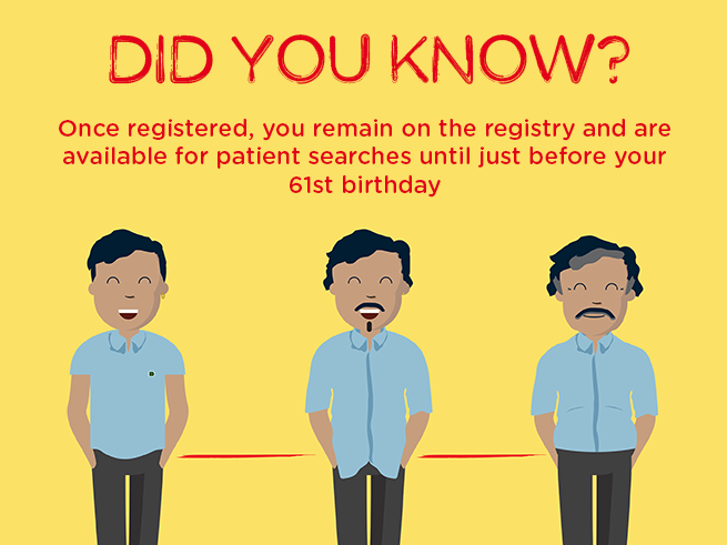 Graphic with a yellow background with text reading "Did you know? Once registered, you remain on the registry and are available for patient searches until just before your 61st birthday" Graphic with a yellow background with text reading "Did you know? Once registered, you remain on the registry and are available for patient searches until just before your 61st birthday"
