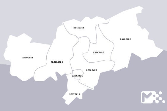 Zuschüsse für Radwege in den Bezirken von 2022 bis 2024 (Quelle: Ressort für Infrastrukturen und Mobilität)